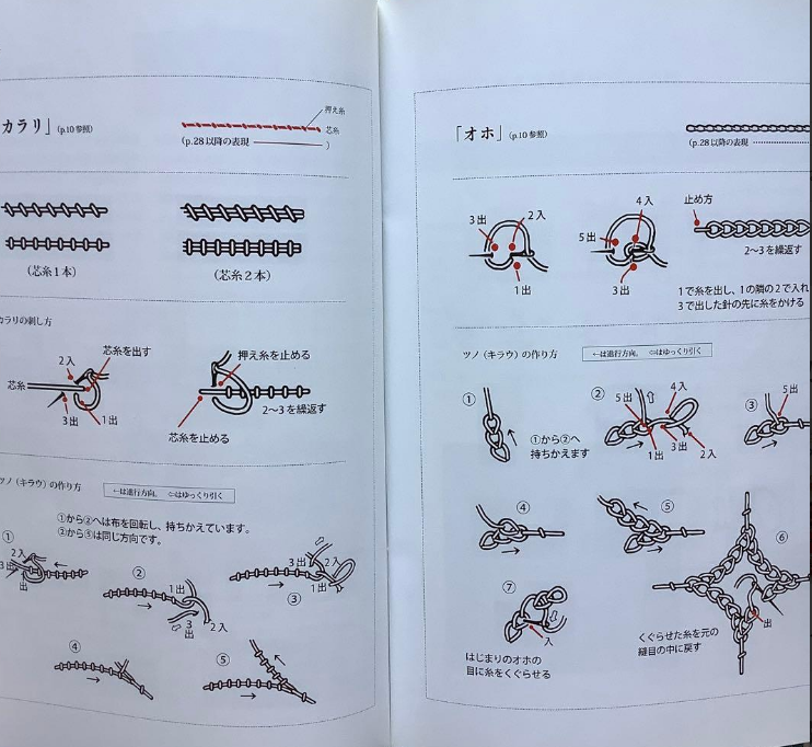 Ainu Embroidery Introduction (Chidiri) Japanese Handicraft Embroidery- Japanese Craft Book