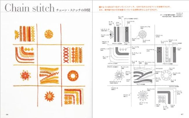 You can do this! Everyone's textbook embroidery basics Japanese Craft Book