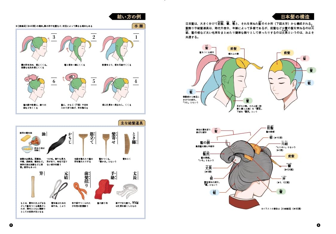 How to draw Japanese hair (book) - Japanese Craft Book
