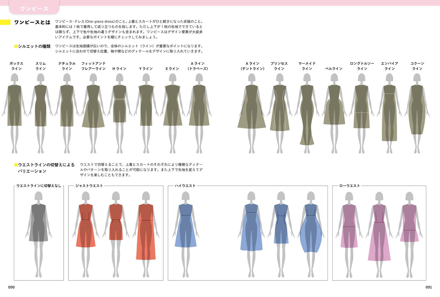 Fashion illustration techniques: Understanding and drawing the structure of clothes - Japanese Craft Book