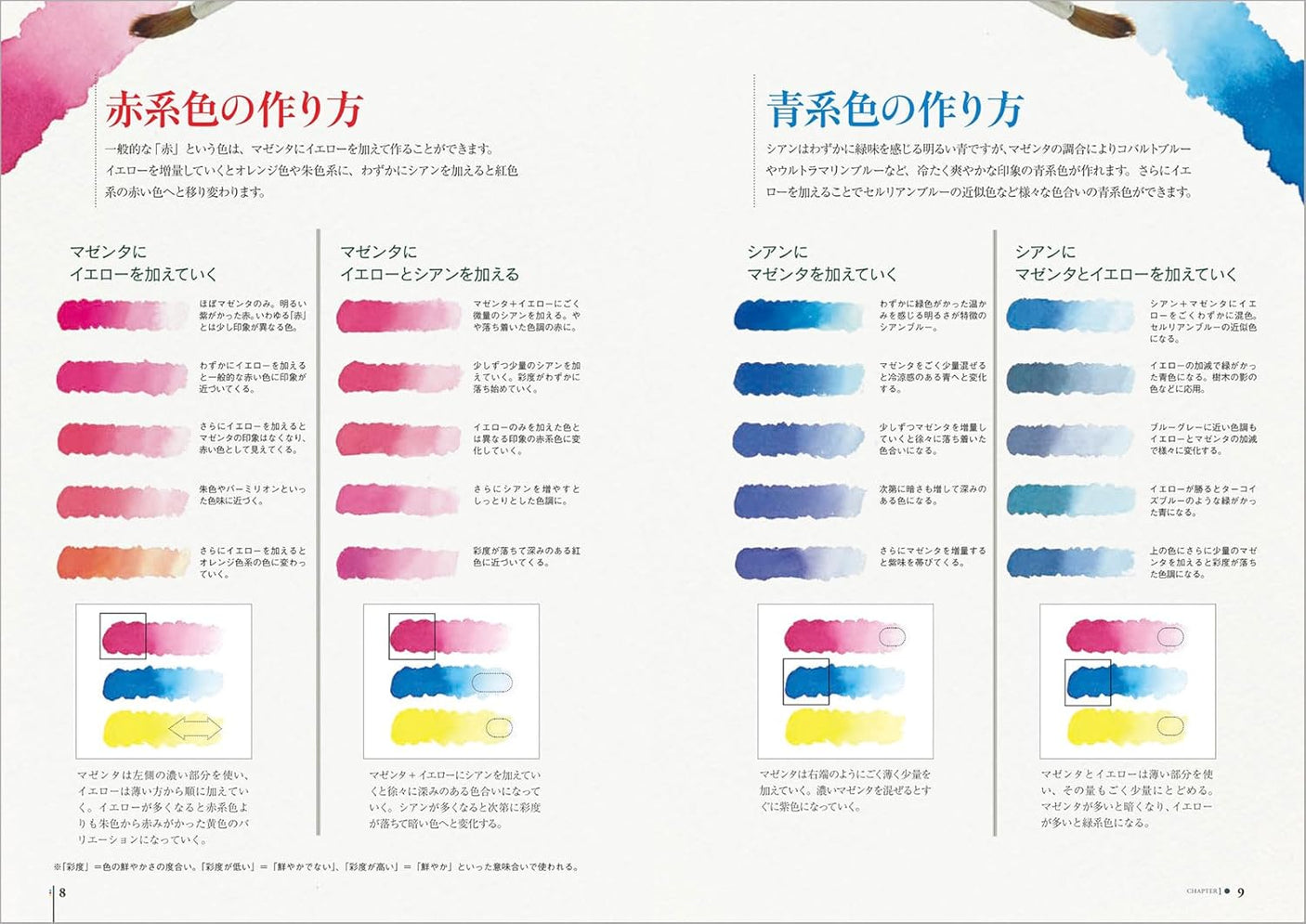 Watercolor painting using only the three primary colors taught by a watercolor magician - Japanese Craft Book
