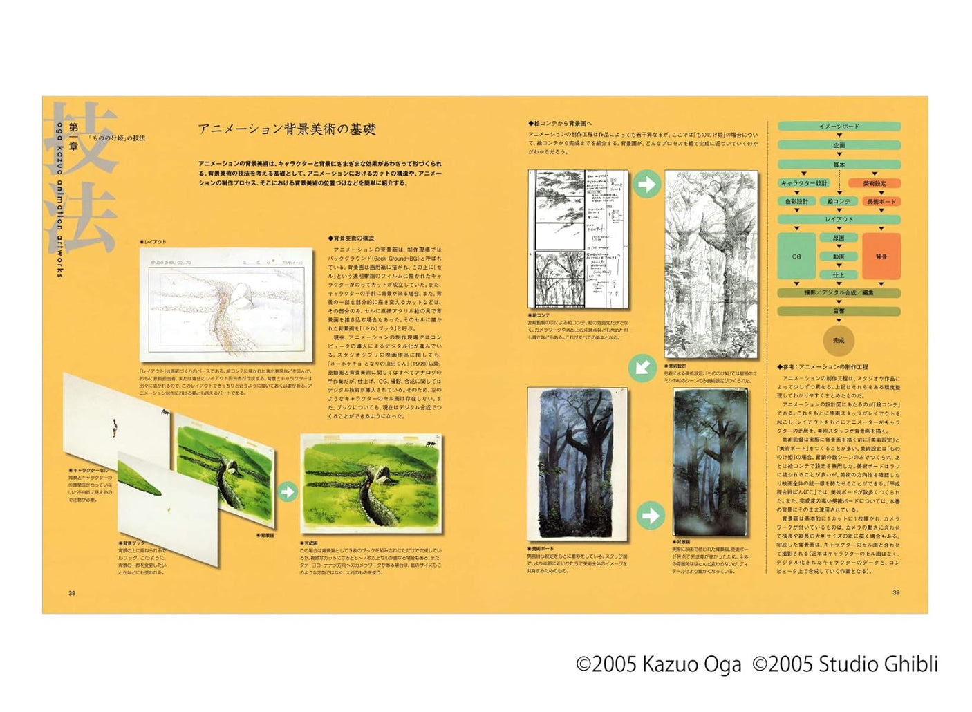 Kazuo Oga animation artworks Art Book II (Ghibli THE ART Series) - Japanese Craft Book