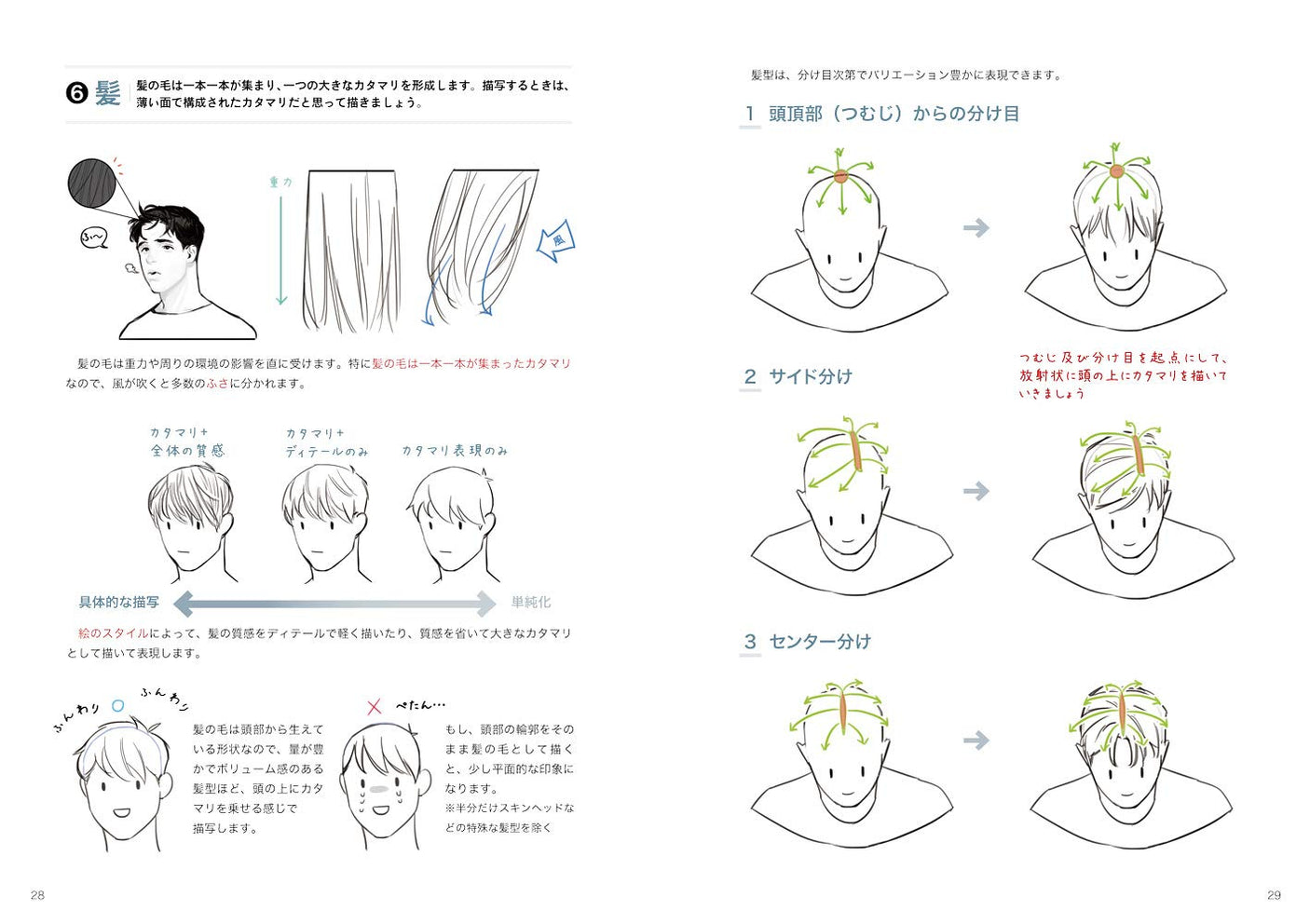 How to draw a handsome body, those who want to draw sturdy, muscular male characters- Japanese Craft Book