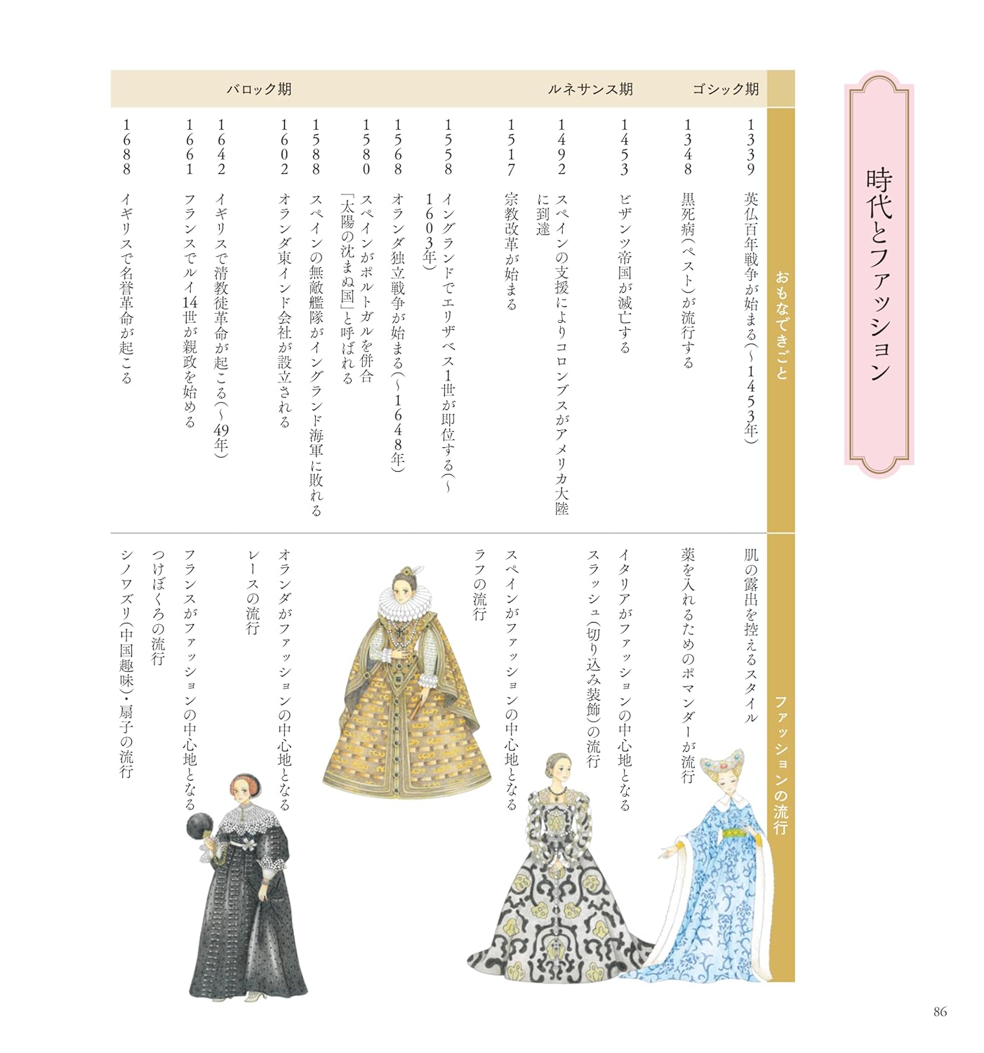 A coloring book of Ladies’ Attires ―Dresses/Robes and Ceremonial Kimonos― Japanese Craft Book