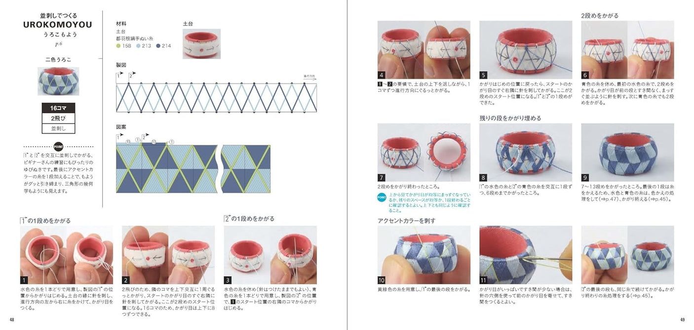 The Beautiful Tiny Needlework TRADITIONAL Japanese YUBINUKI Thimble Japanese Handicraft Book motif fairy tale modern