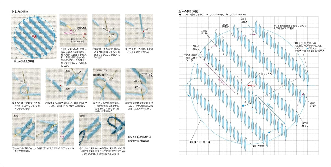 Continuous pattern of ji-zashi 0 - Japanese Craft Book