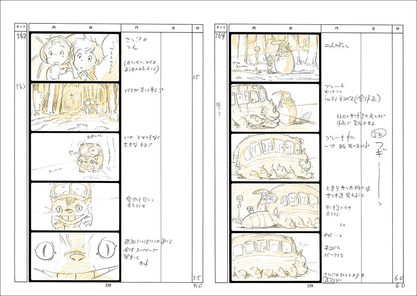 My Neighbor Totoro Complete Works of Studio Ghibli Storyboards <3> - Japanese Book