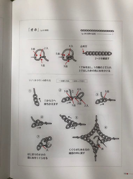 Ainu Embroidery Introduction (Chidiri) Japanese Handicraft Embroidery- Japanese Craft Book