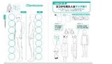I want to be able to draw! If so, please read it. Super easy! How to draw manga characters in Shinmoto style Japanese Craft Book