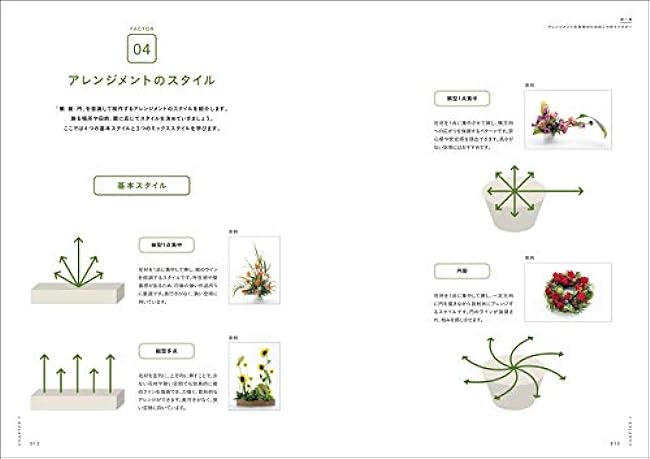 The idea and how to make a flower arrangement: Understand from the production intention and design drawings