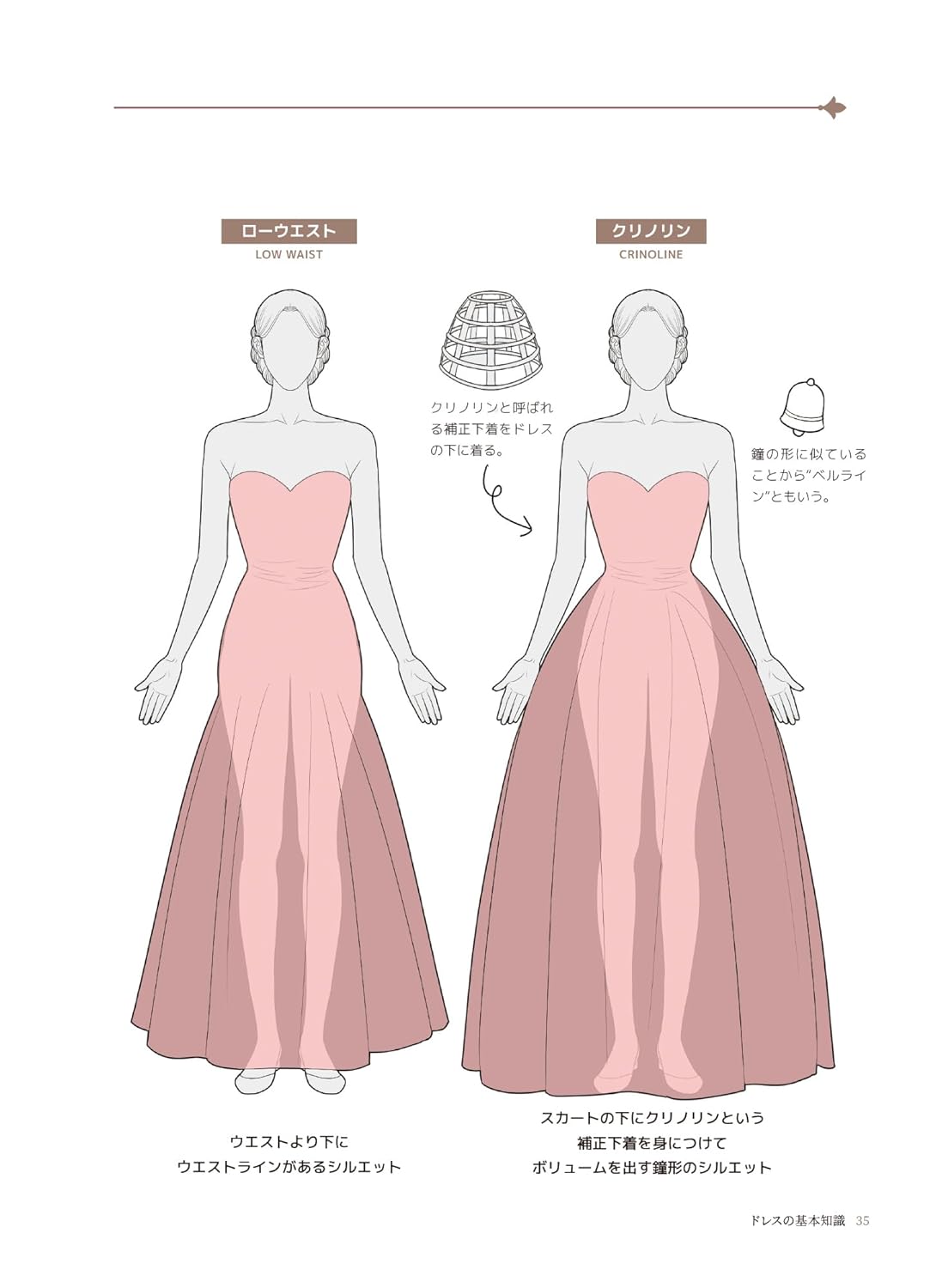 How to draw a romantic dress: from the structure of the dress to its design and variations - Japanese Craft Book