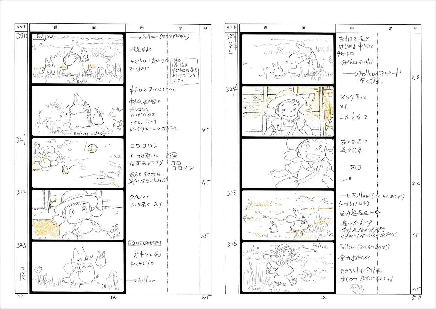 My Neighbor Totoro Complete Works of Studio Ghibli Storyboards <3>