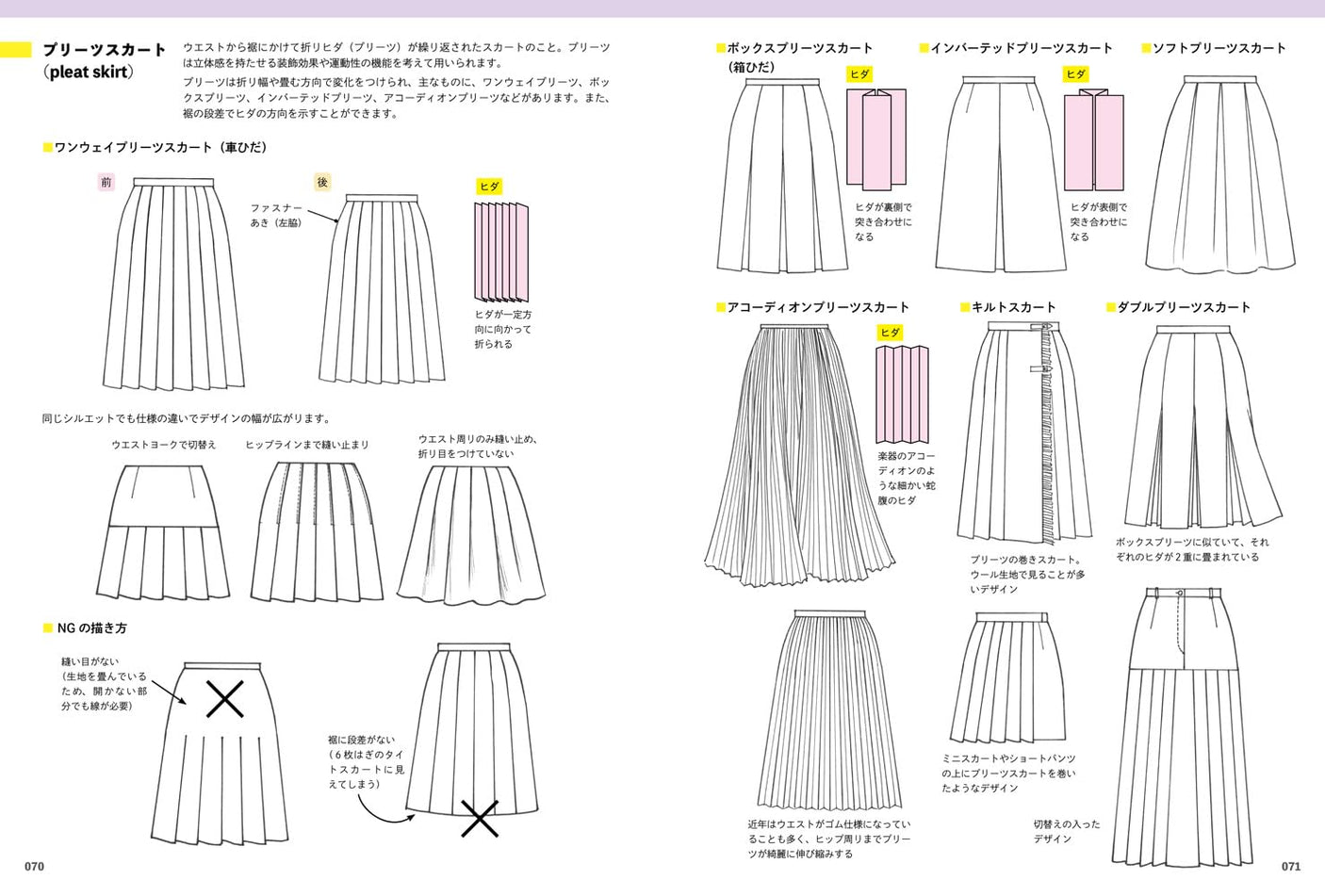 Fashion illustration techniques: Understanding and drawing the structure of clothes - Japanese Craft Book