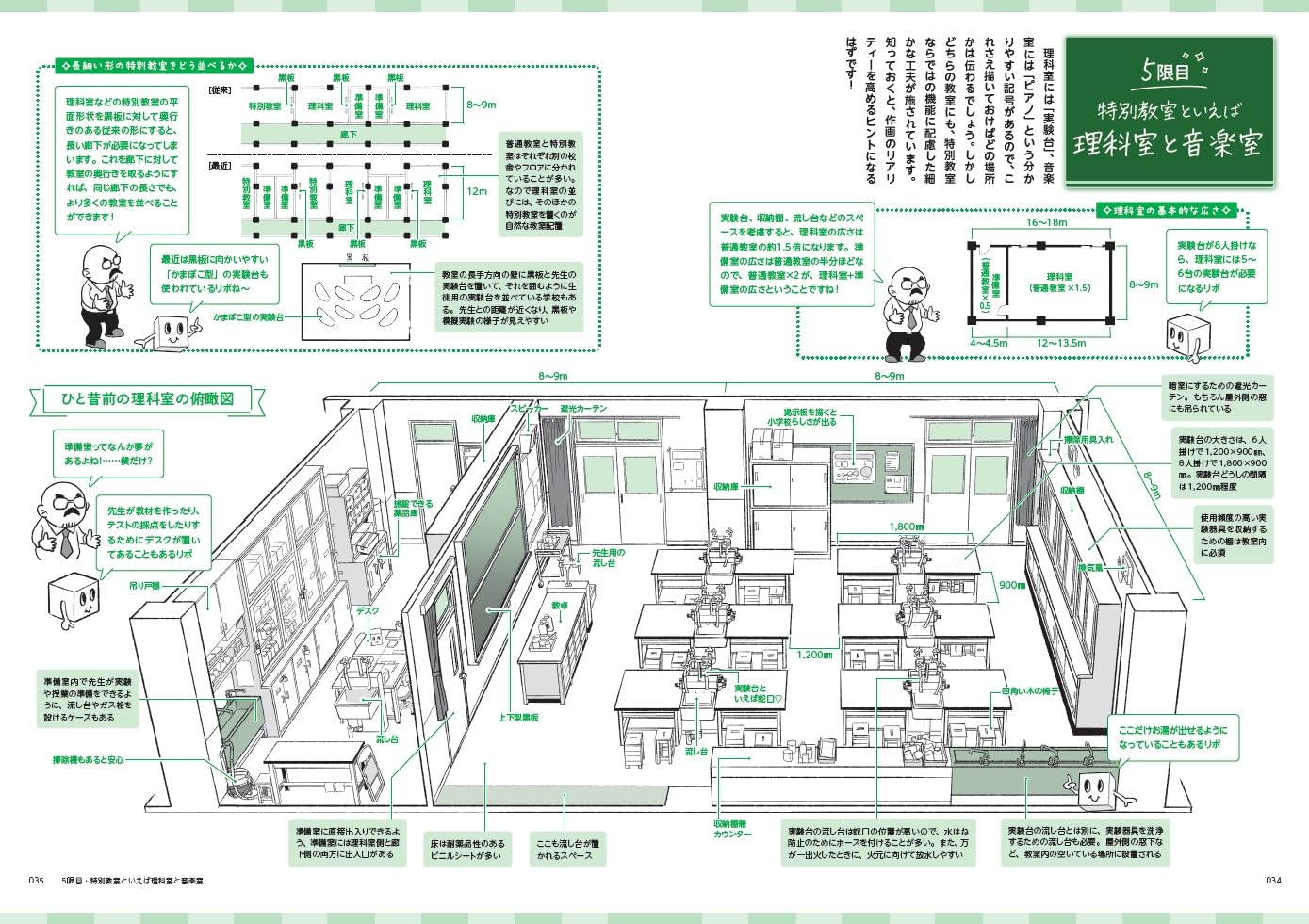 School Moe of MAEDAX! - Japanese Craft Book