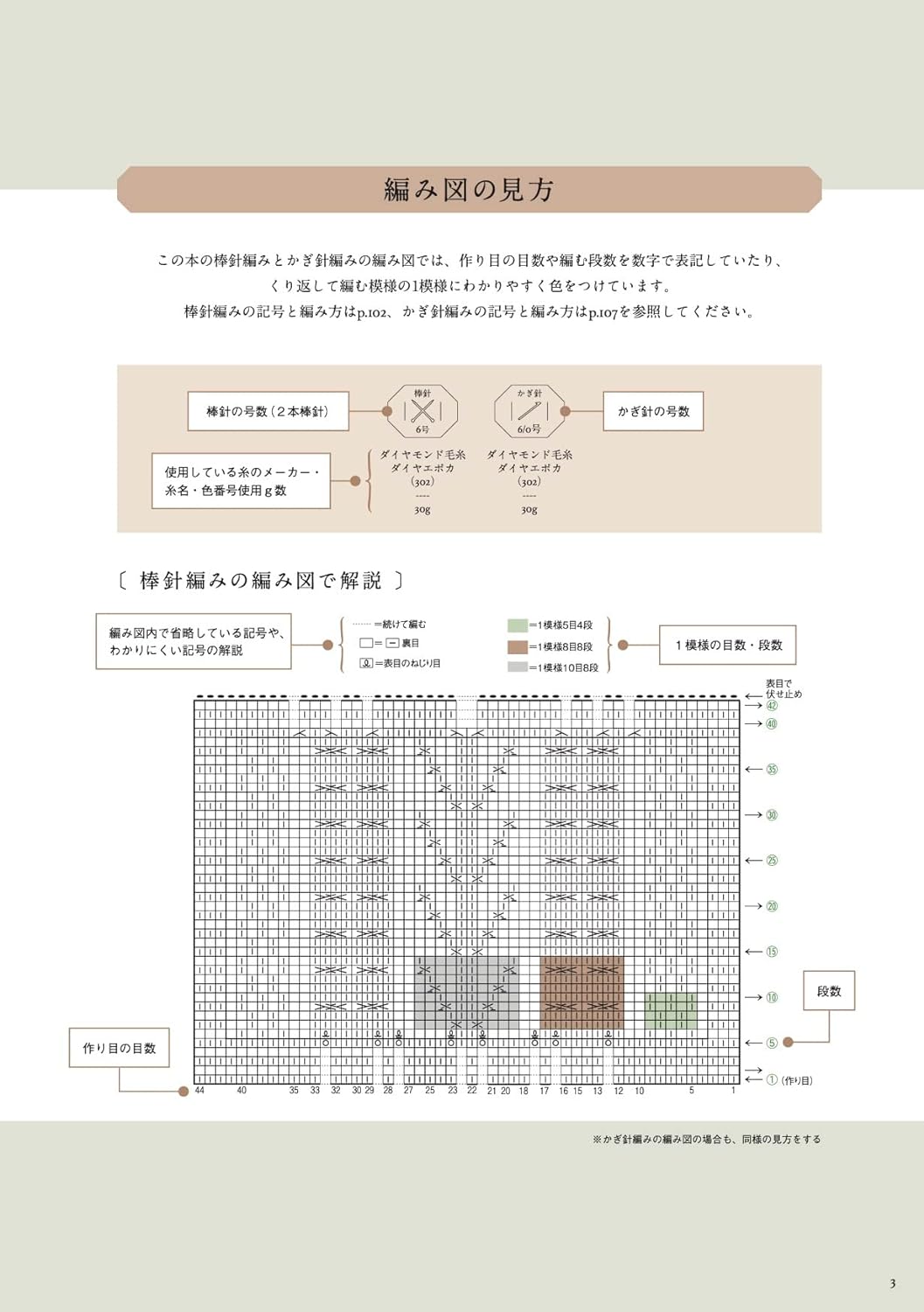 Aran pattern book for knitting with either crochet or knitting needles - Japanese Craft Book