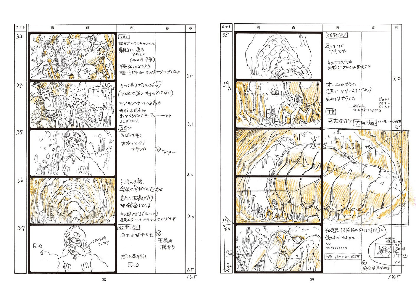 Nausicaa of the Valley of the Wind Studio Ghibli Storyboard Complete Works <1>