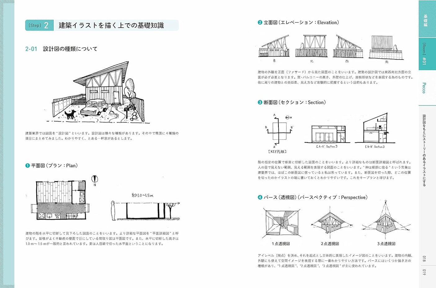 How to draw the room you want to spend your time in Japanese Craft Book Pecco ma noco TAO - Japanese Craft Book