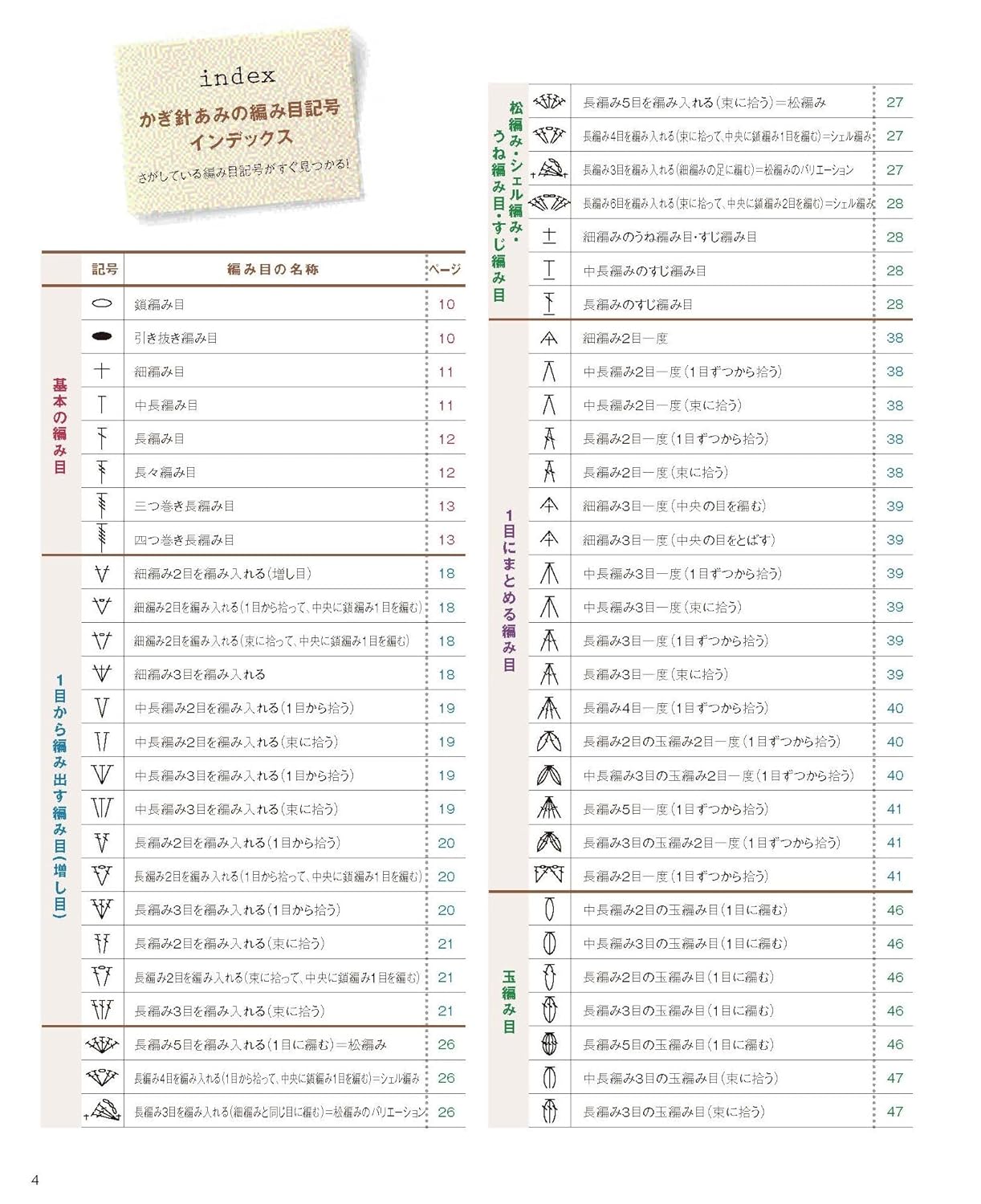 New edition: The easiest to understand crochet stitch symbols and crochet patterns 123 - Japanese Craft Book