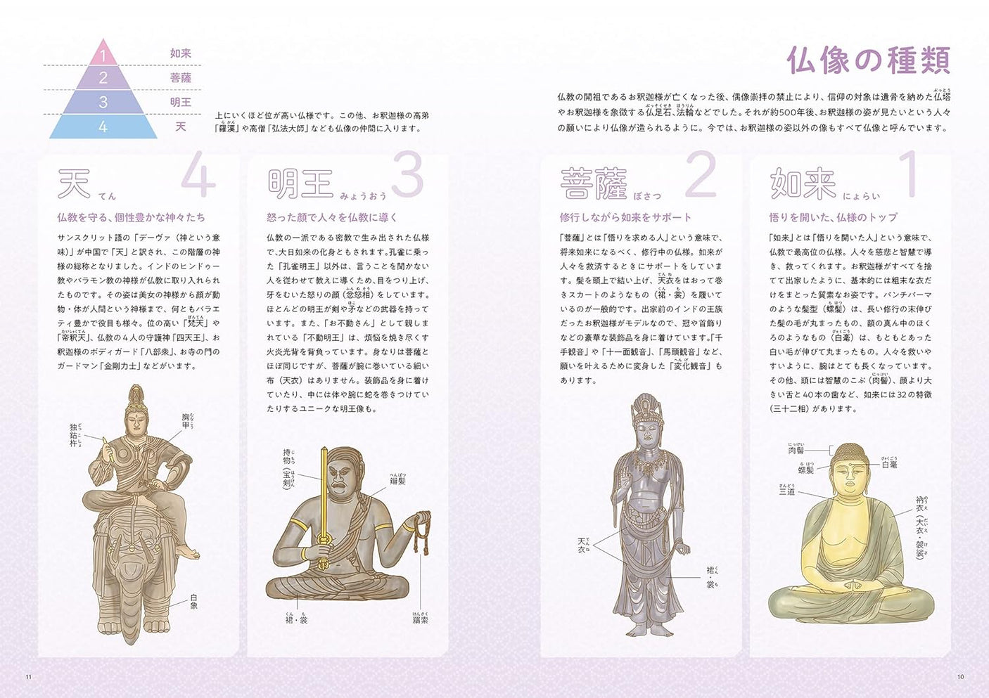 Buddha statue tracing coloring book Japanese Coloring Book